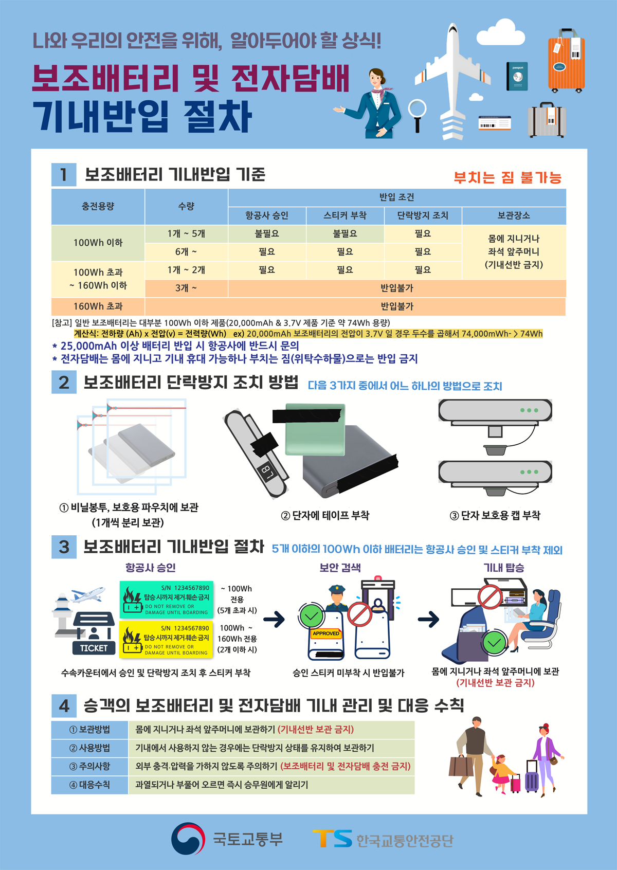보조배터리 및 전자담배 기내반입 절차 안내 국문 포스터