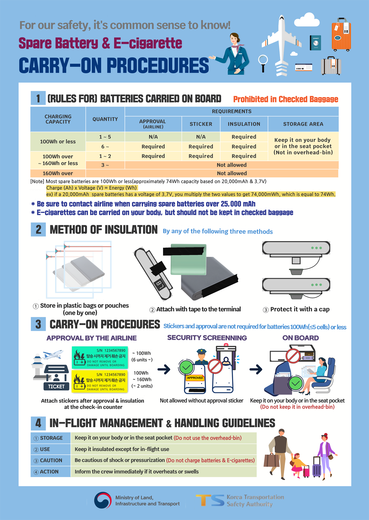 Spare Battery & E-cigarette Carry-on Procedures