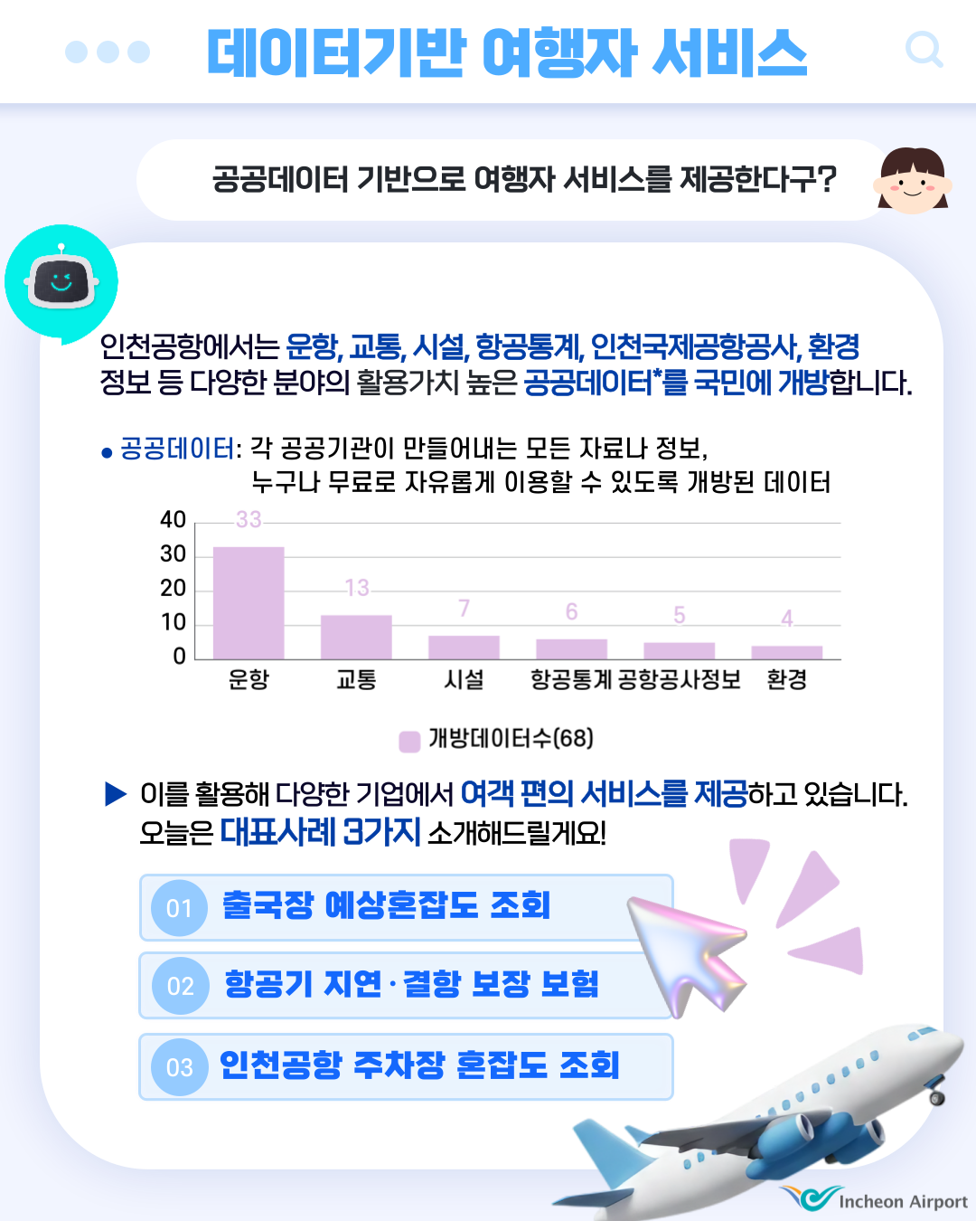 인천공항 공공데이터 기반 여객 편의 서비스 소개02