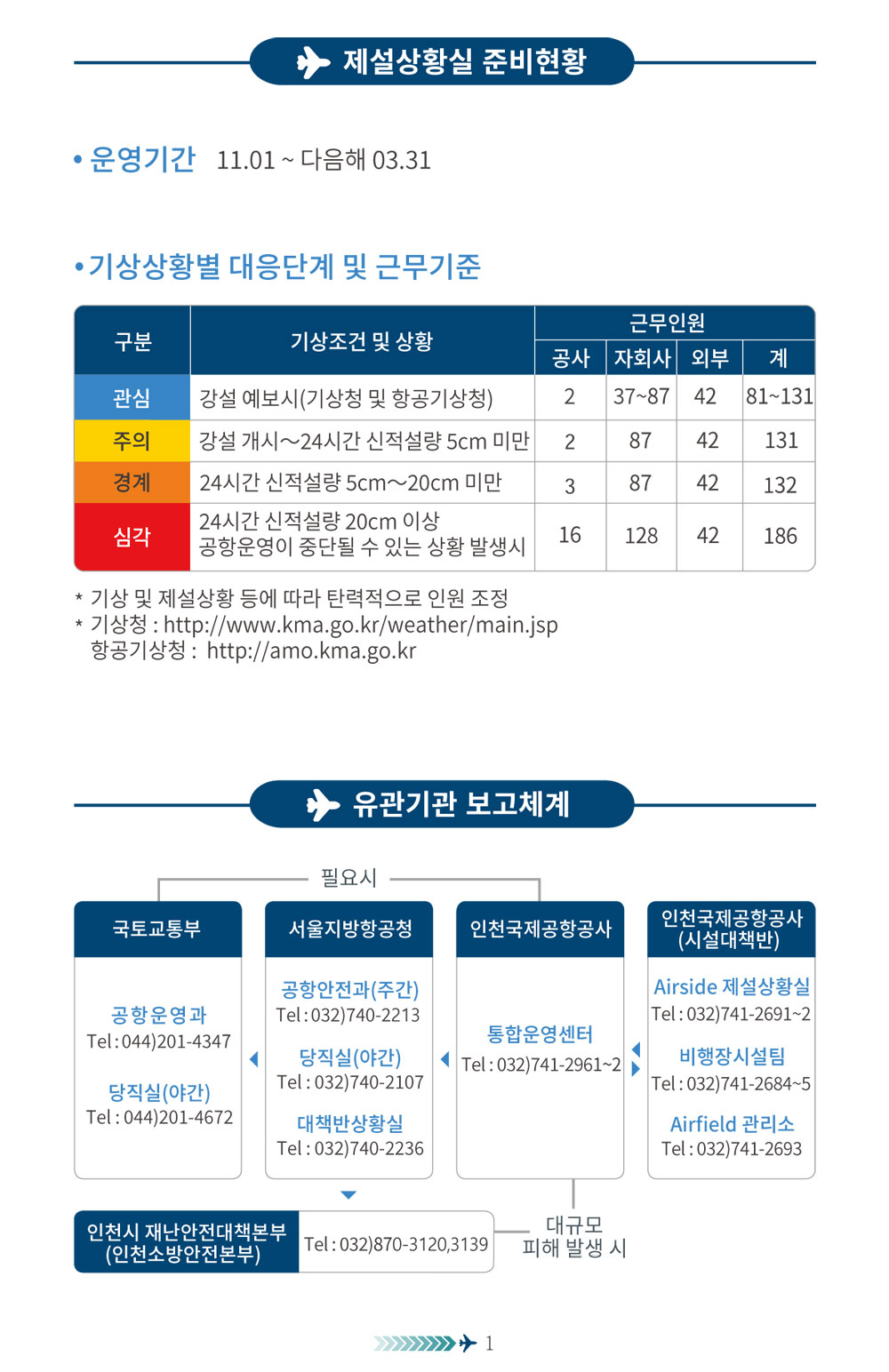 2025~2026 인천국제공항 제설작업계획(Airside)02