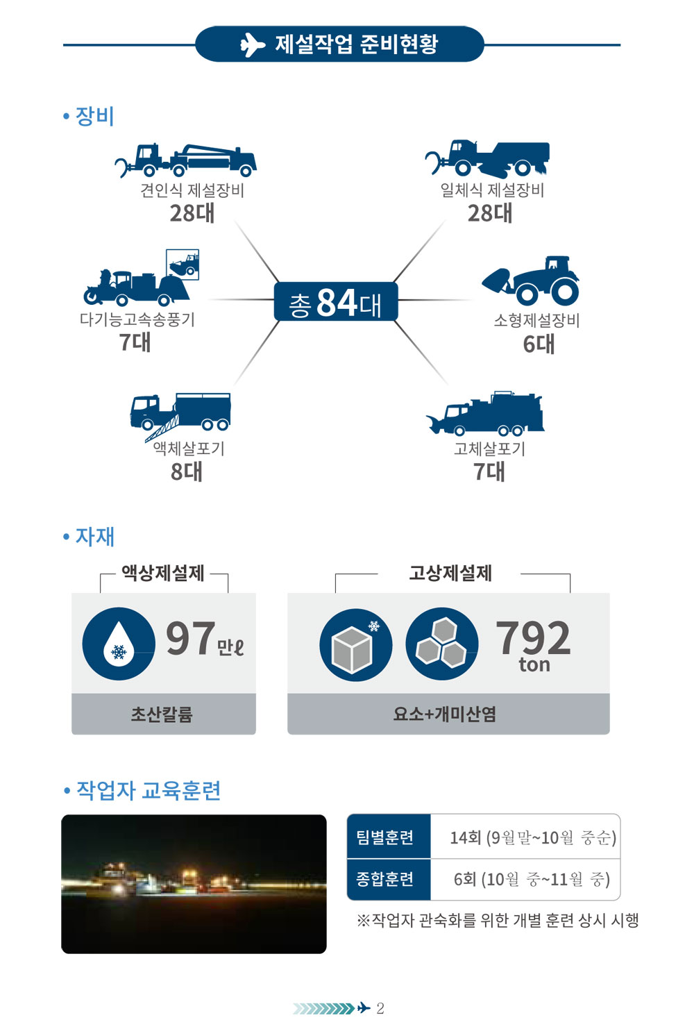 2025~2026 인천국제공항 제설작업계획(Airside)03