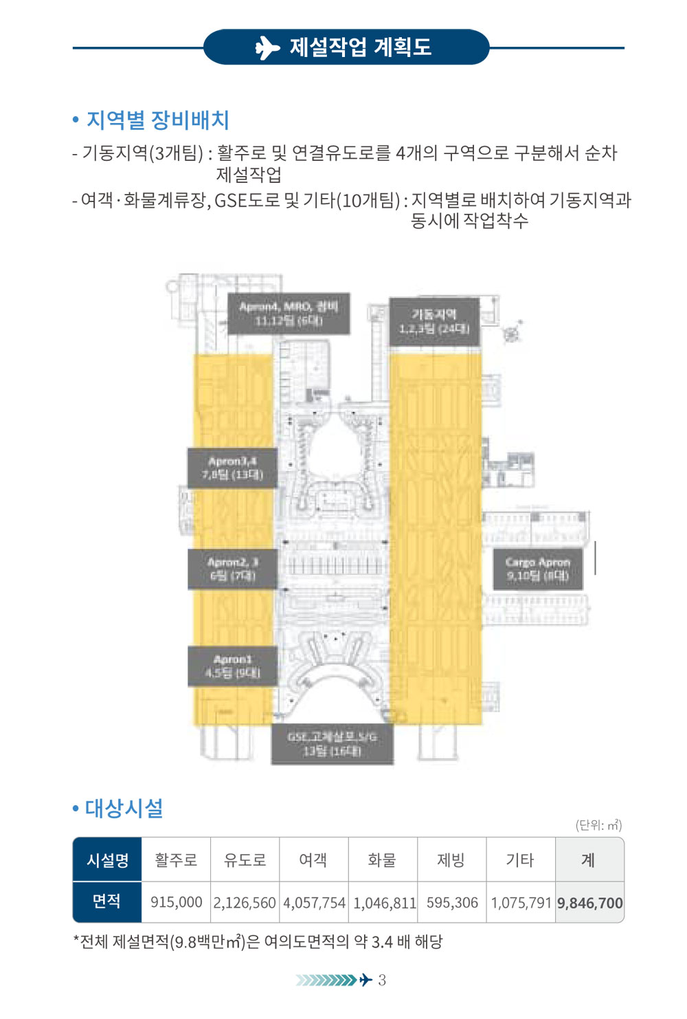 2025~2026 인천국제공항 제설작업계획(Airside)04