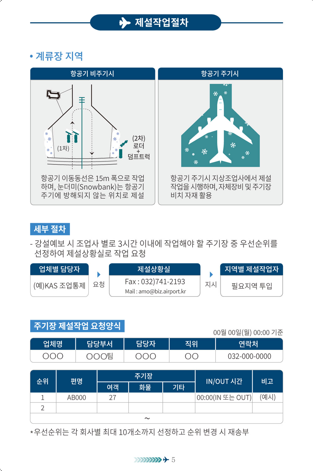 2025~2026 인천국제공항 제설작업계획(Airside)06