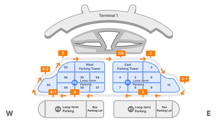 제1여객터미널과 장기주차장 간 무료순환버스 노선 장기주차장 정차장 - 장기주차장1,6번, 장기주차장 2번, 장기주차장 2-1번, 장기주차장 3번, 장기주차장 4번, 장기주차장 4-1번, 장기주차장 4-2번, 장기주차장 5번 탑승