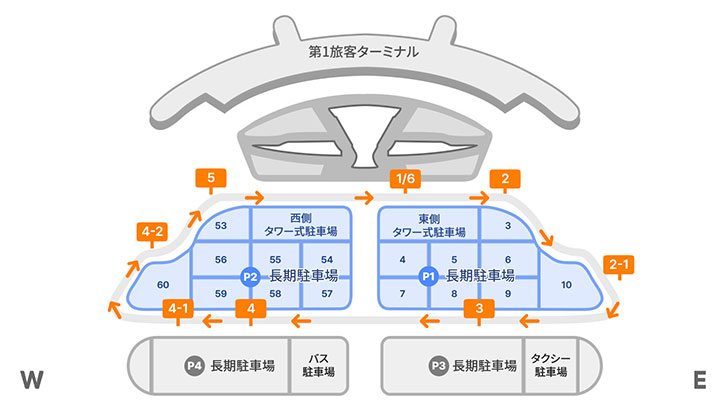 제1여객터미널과 장기주차장 간 무료순환버스 노선 장기주차장 정차장 - 장기주차장1,6번, 장기주차장 2번, 장기주차장 2-1번, 장기주차장 3번, 장기주차장 4번, 장기주차장 4-1번, 장기주차장 4-2번, 장기주차장 5번 탑승